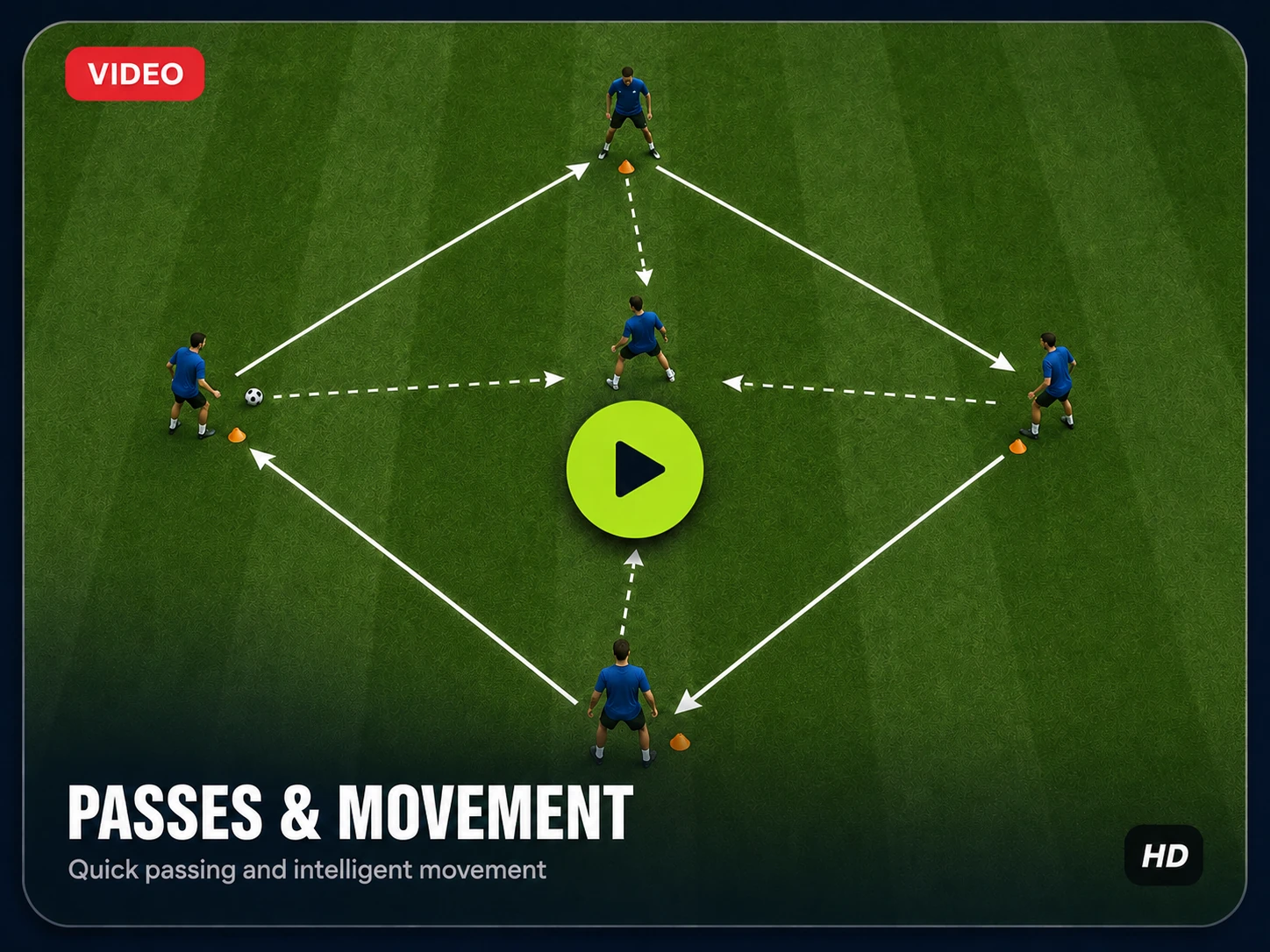 Passing and movement
